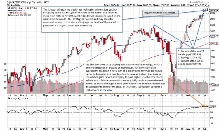 s&p 500 distribution patterns chart