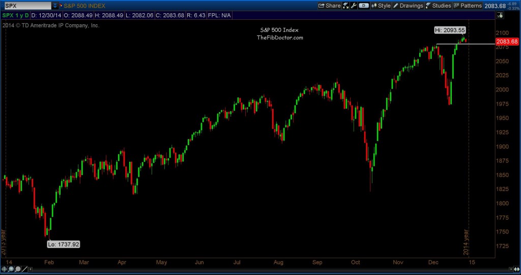 spx 1 year chart 2014