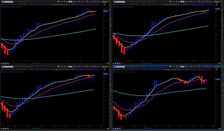 stock market index etfs performance december 2014