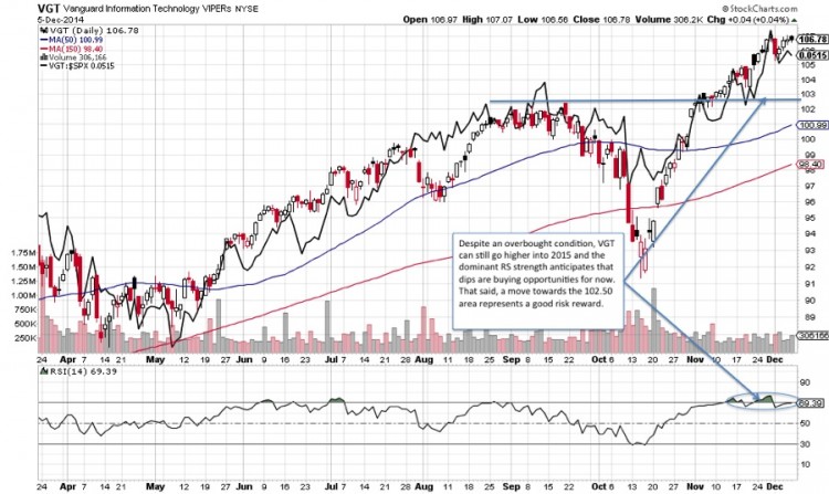 vgt vanguard information technology sector analysis 2015