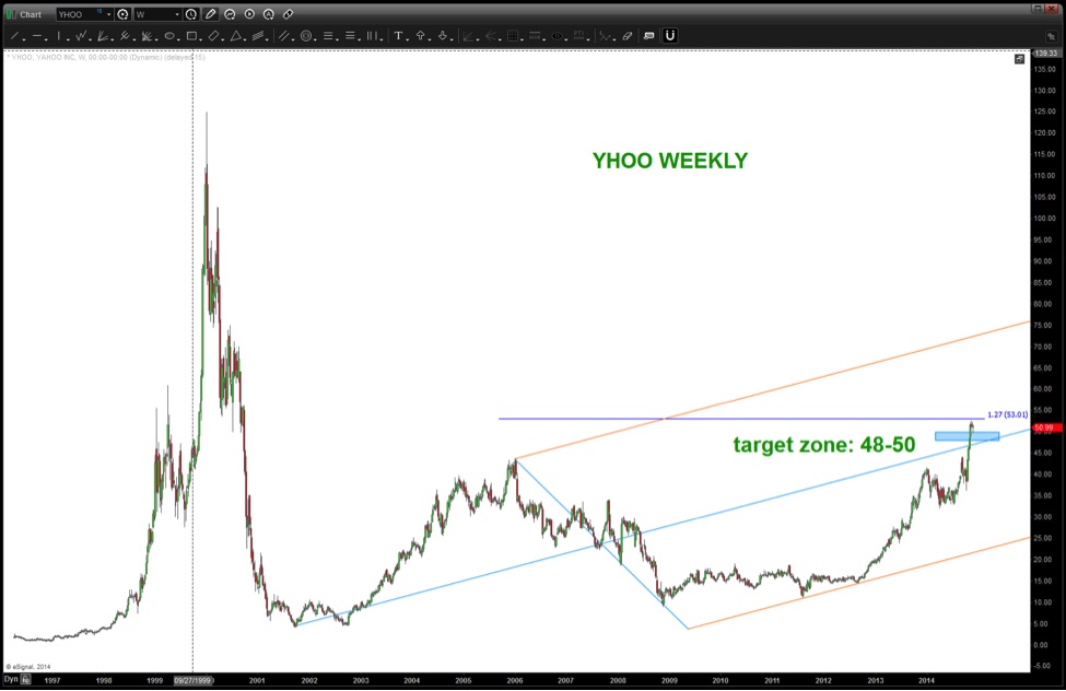 see finance yahoo see finance yahoo