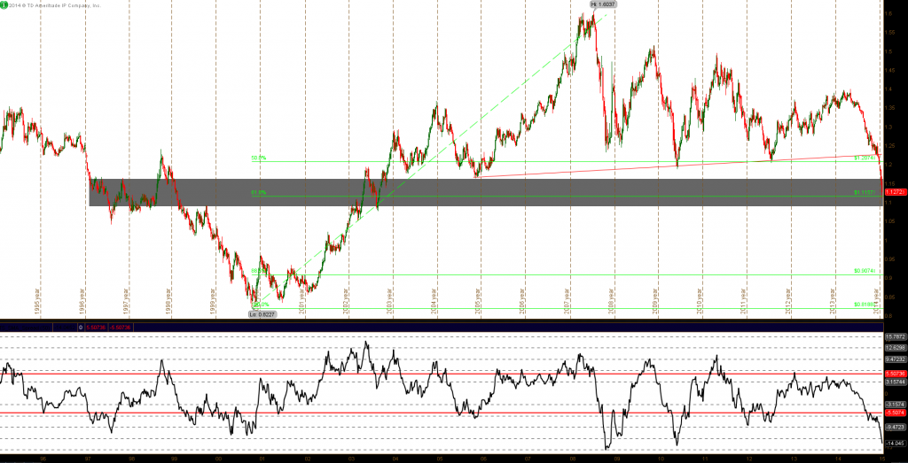 EURUSD dollar rally analysis january 2015