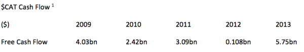 caterpillar cat free cash flow table