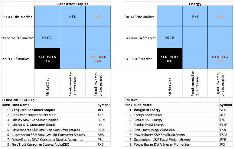 energy ETFs ranking 2014