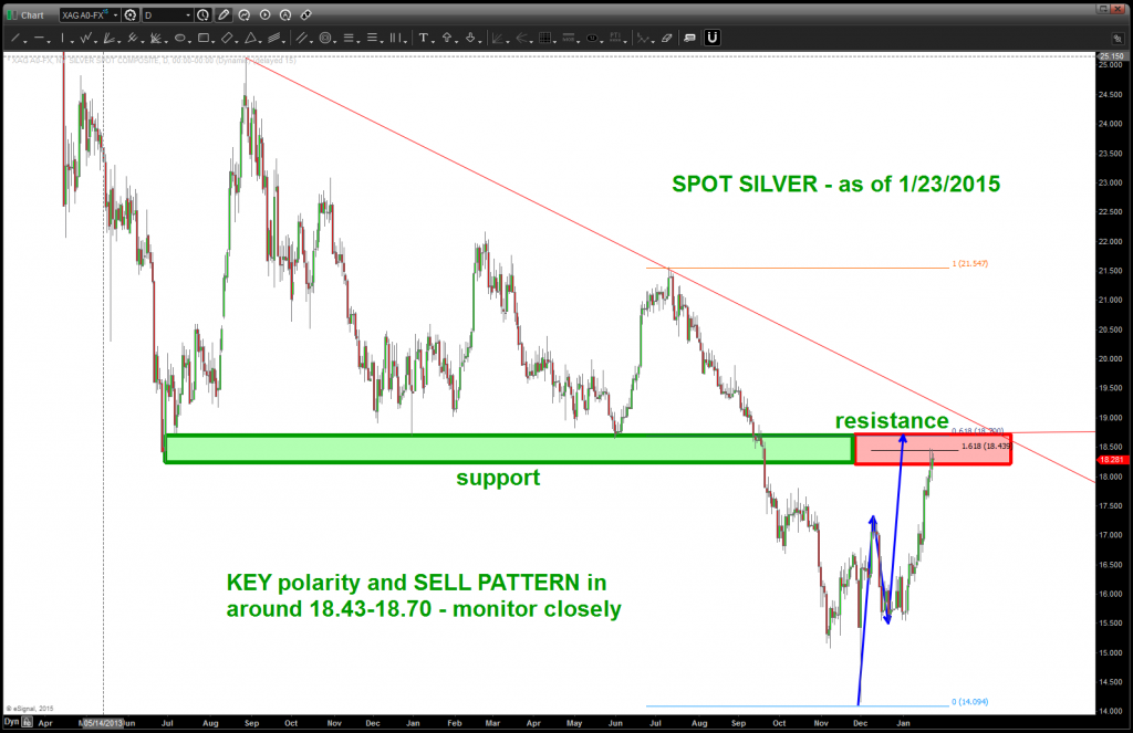 silver technical price  resistance january_23_2015