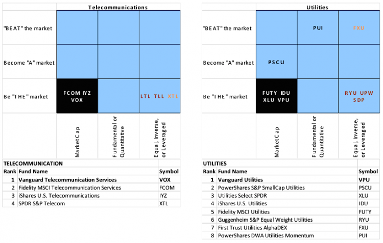 utilities etfs ranking 2014