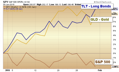 asset class performance_long bonds_ january 2015