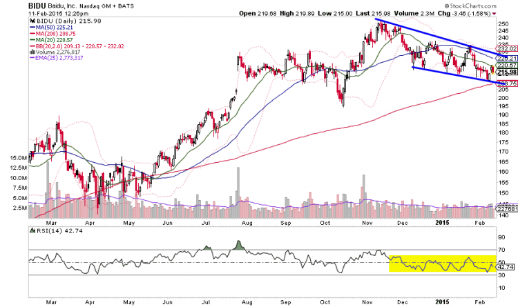 baidu stock price chart_bidu earnings report february 11