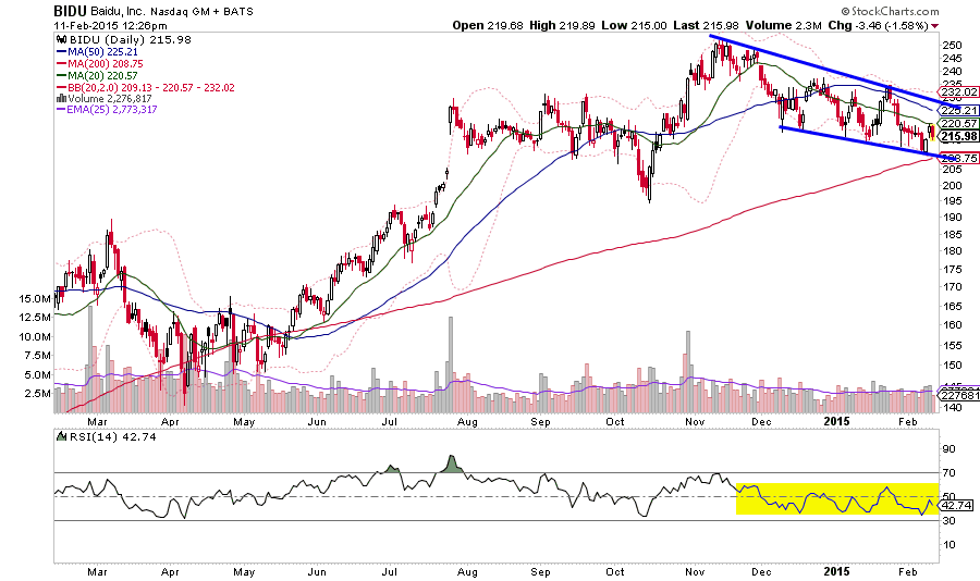 Baidu (BIDU) 4Q Earnings May Be Catalyst For Next Stock Move See It