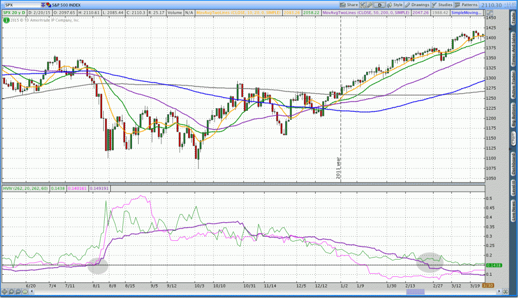 historical volatility august 2011 to february 2012