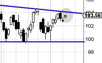 Can Apple (AAPL) Lift The PowerShares QQQ Above Resistance? powershares qqq resistance february 10