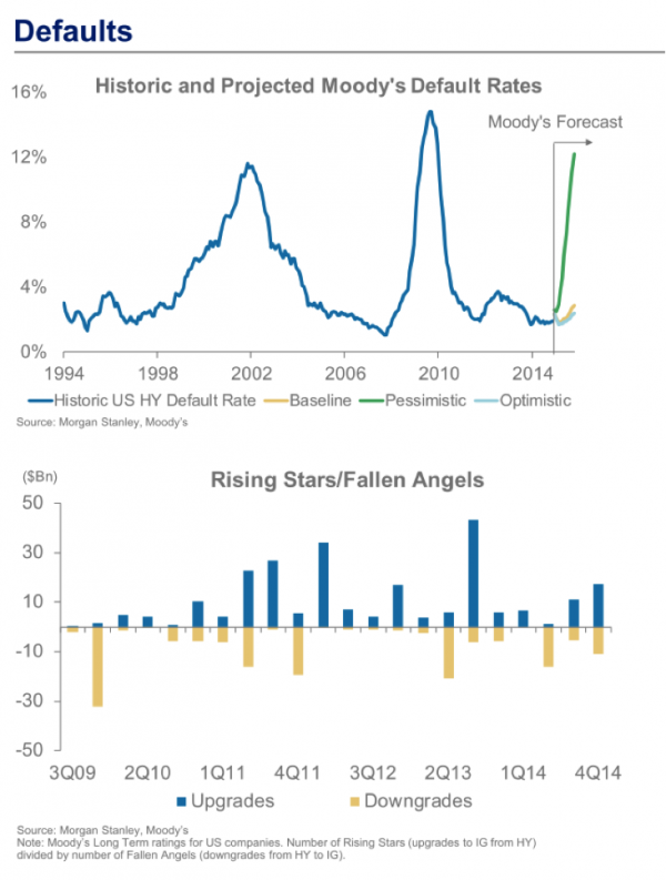 high yield defaults credit markets_2010-2014