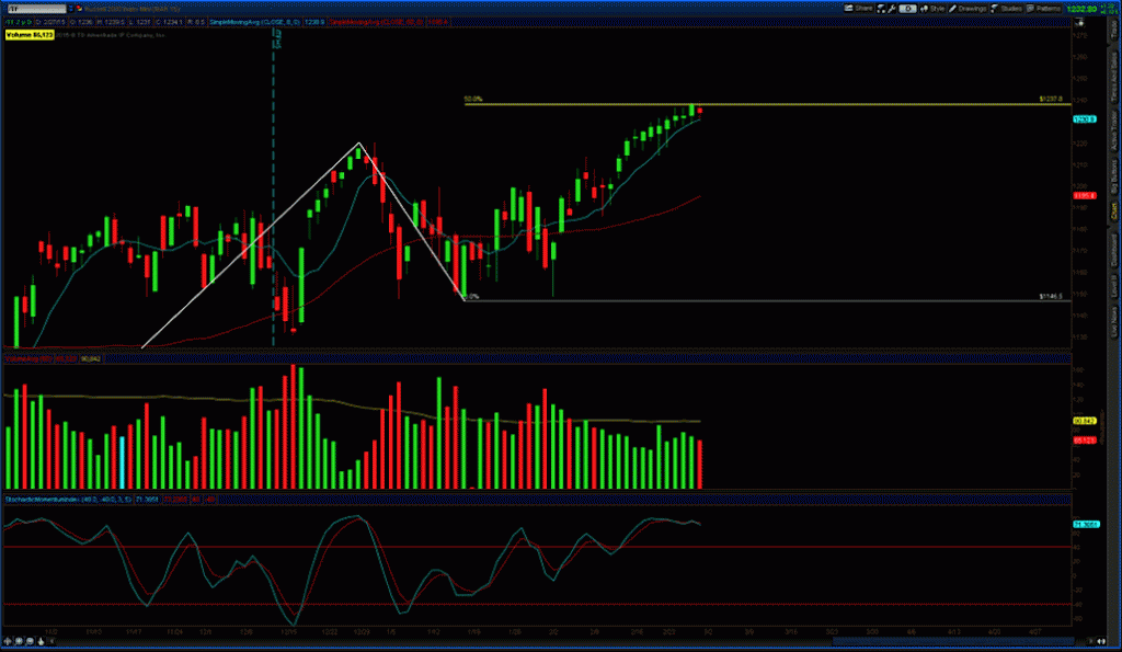 russell 2000 futures fibonacci price target march 2015