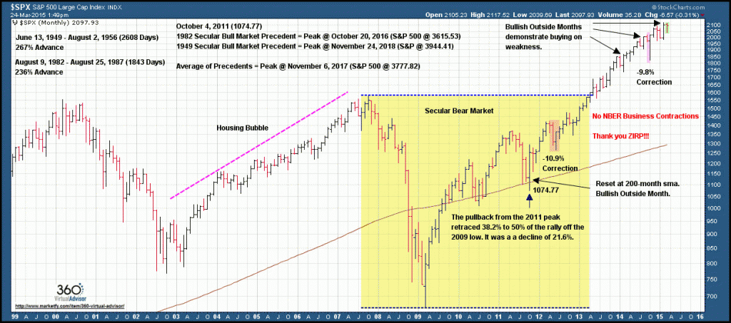 secular bull market 2009-2015 chart