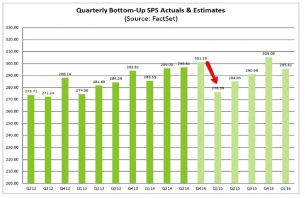 corporate earnings_actual estimates_2012-2016