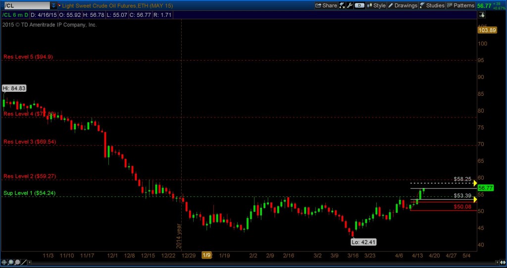 crude oil price targets higher april 16 2015