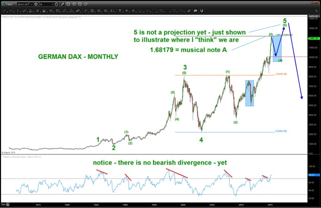 german dax long-term elliott wave chart