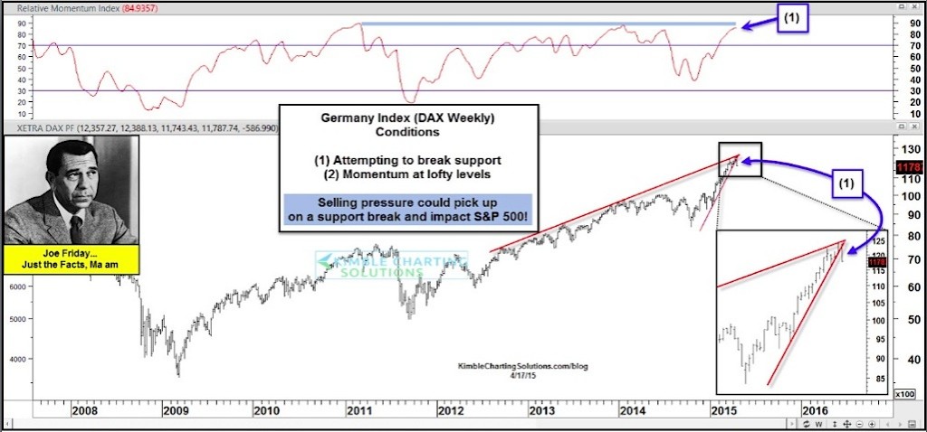 german dax worst week breakdown april 17 2015