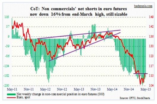 Down futures