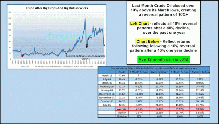 crude oil rally performance returns after big price drop