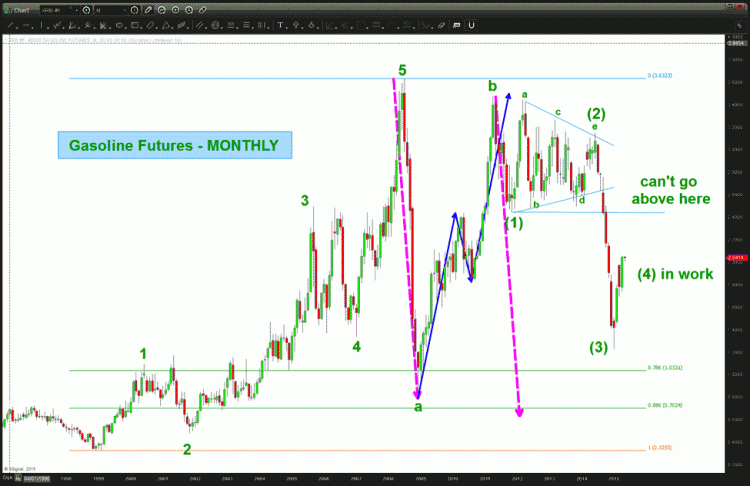 gasoline prices historical chart