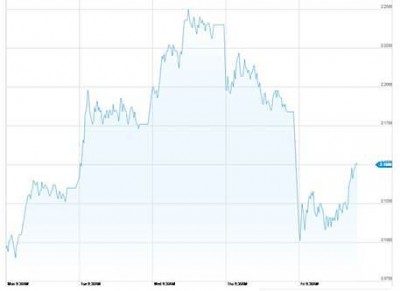 treasury bonds yields friday jobs report may 8 2015