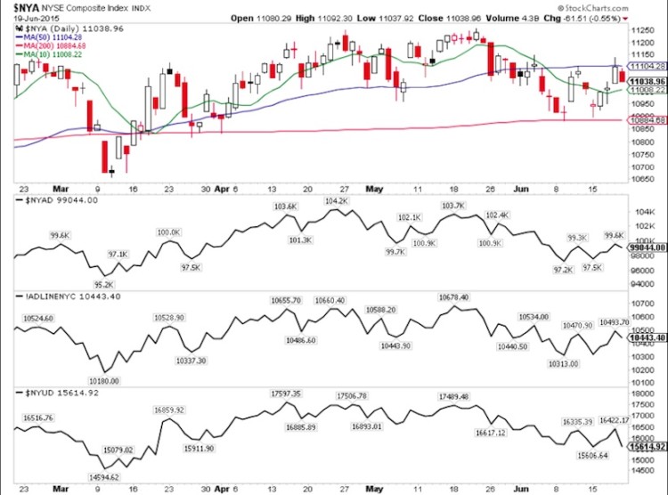 nyse composite index stock market breadth chart