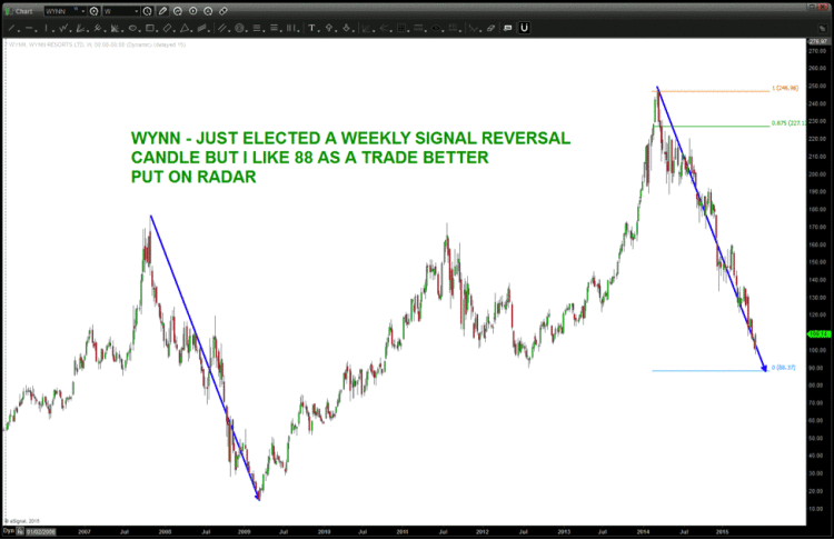 wynn stock downside lower price target 2015