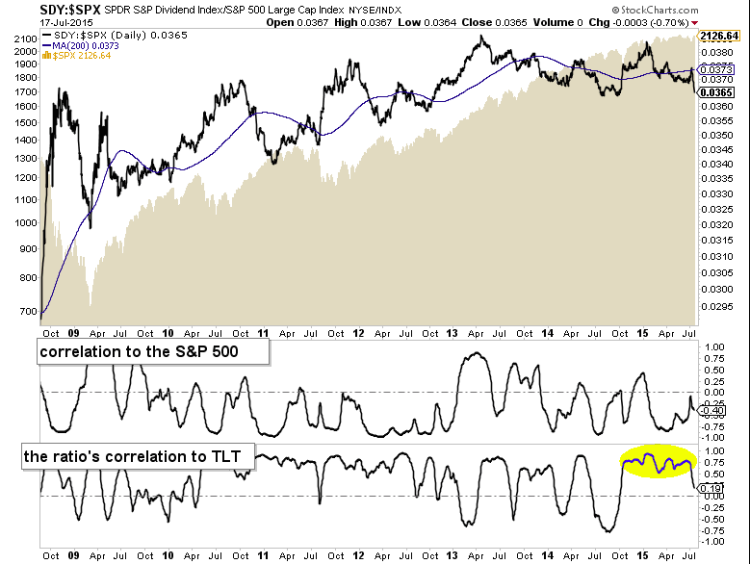 dividend stocks analysis vs stock market july
