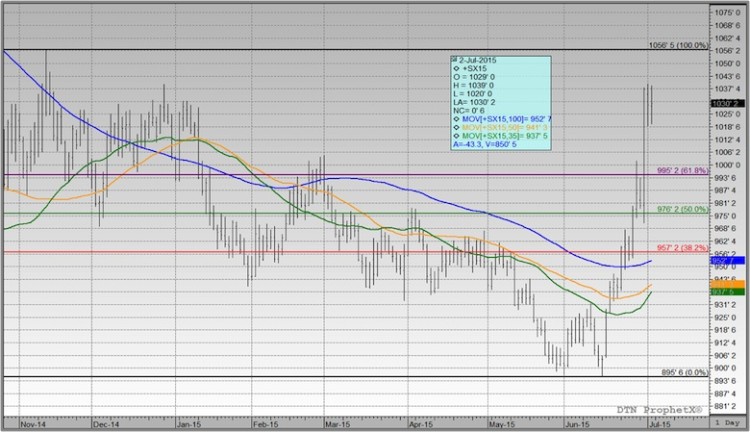 november soybeans futures prices jump planted acreage report