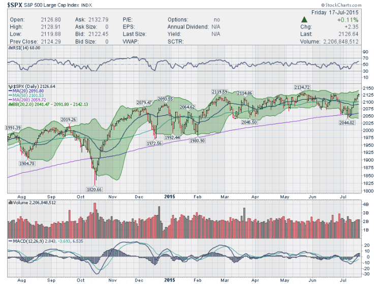 sp 500 bull market rally retest all time highs july 20 2015