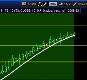 s&p 500 monthly trend snapshot bull market