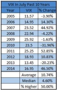 vix july returns past 10 years