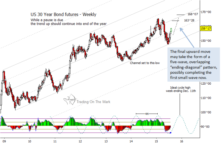 30 year us treasury bond futures weekly chart