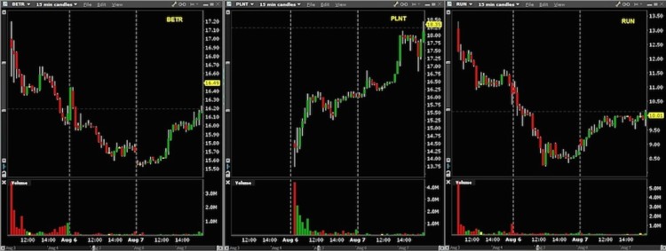 august ipos trading stock charts betr plnt run