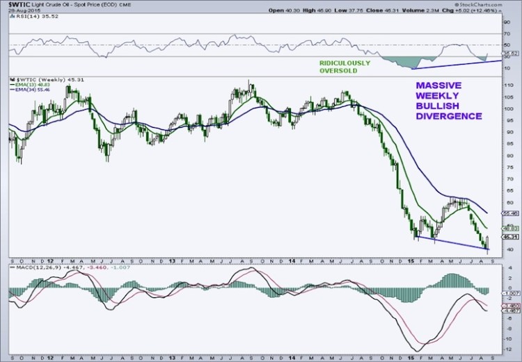 crude oil bullish rsi divergence chart august