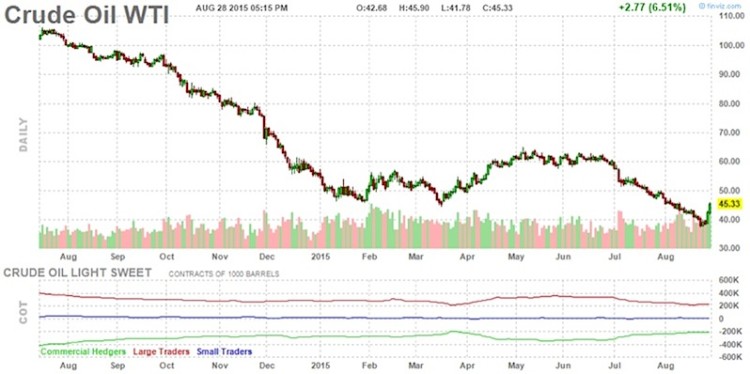 crude oil prices decline chart 2014-2015