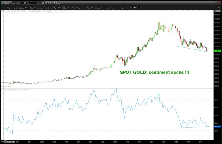 gold prices new lows sentiment august 2015 rally