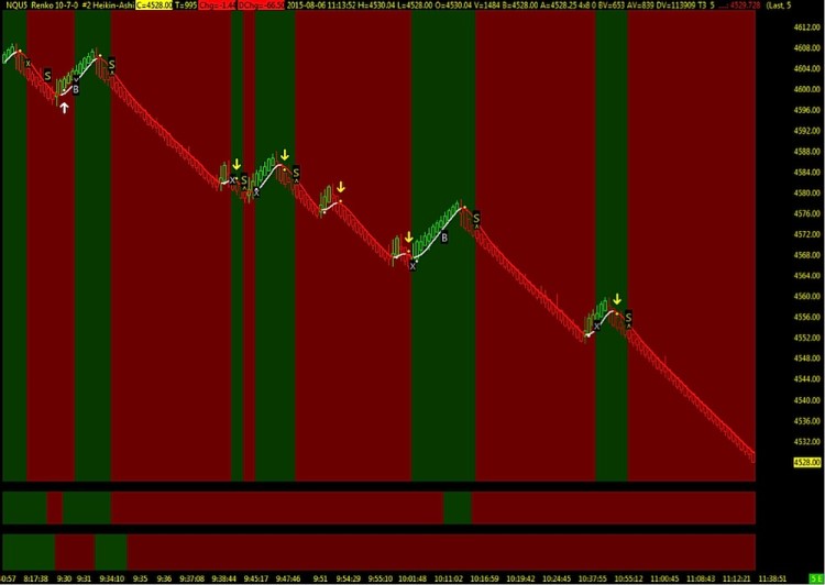 open points of control nasdaq august 6