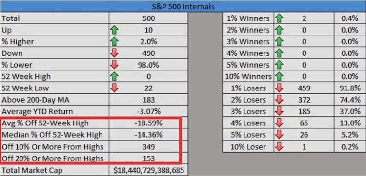 sp 500 market performance and internals chart august 2015