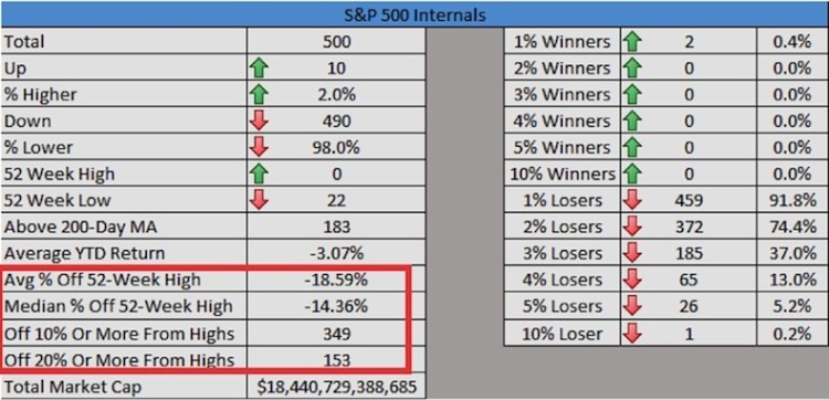 sp 500 market performance and internals chart august 2015