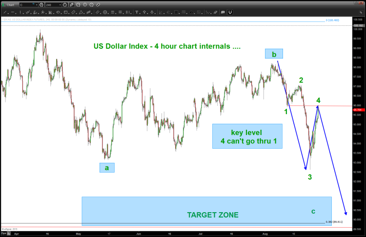 us dollar correction abc wave count to lows august 2015
