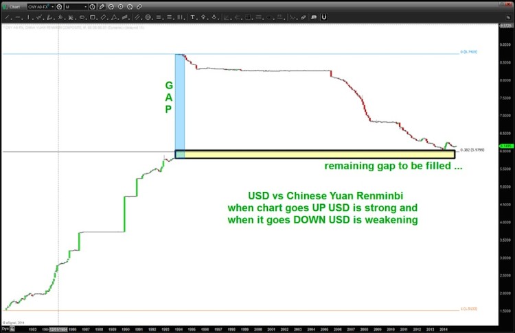 us dollar vs chines yuan chart 1993 to 2015