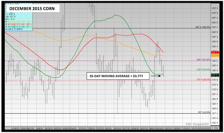 december corn futures chart corn prices september