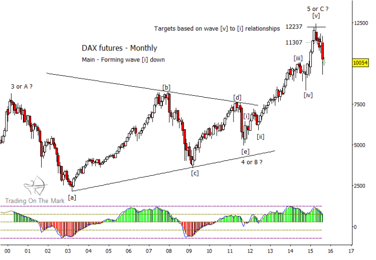 german dax stock market wave structure chart 2015