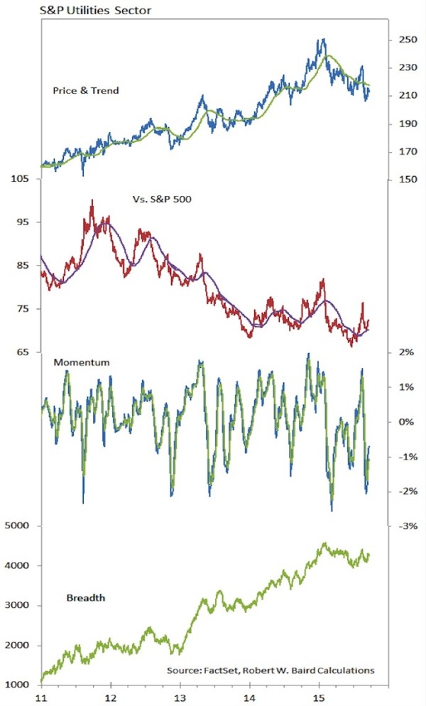 internal stock market breadth and health indicators september