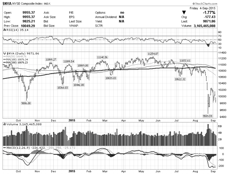 nyse composite stock market correction september