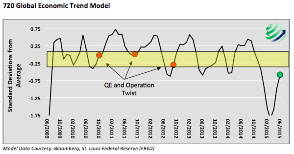 federal reserve qe operation twist vs 2015 economic conditions