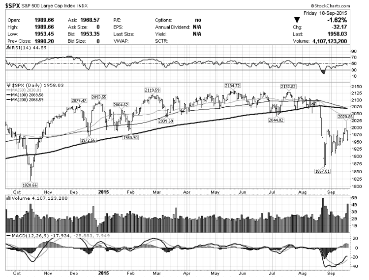 spx stock market bearish chart analysis september 22