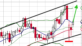 Inside The Market: 5 Stock Charts To Watch stock chart trading analysis